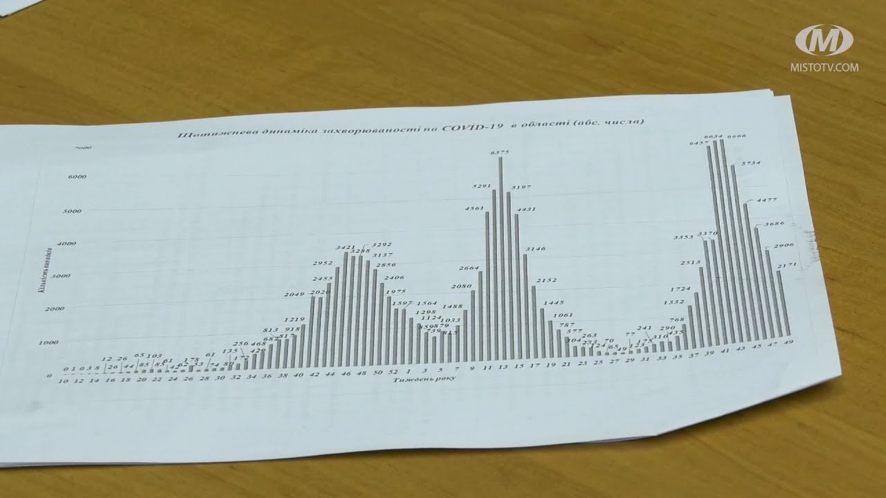 Із “червоної” – в “жовту”