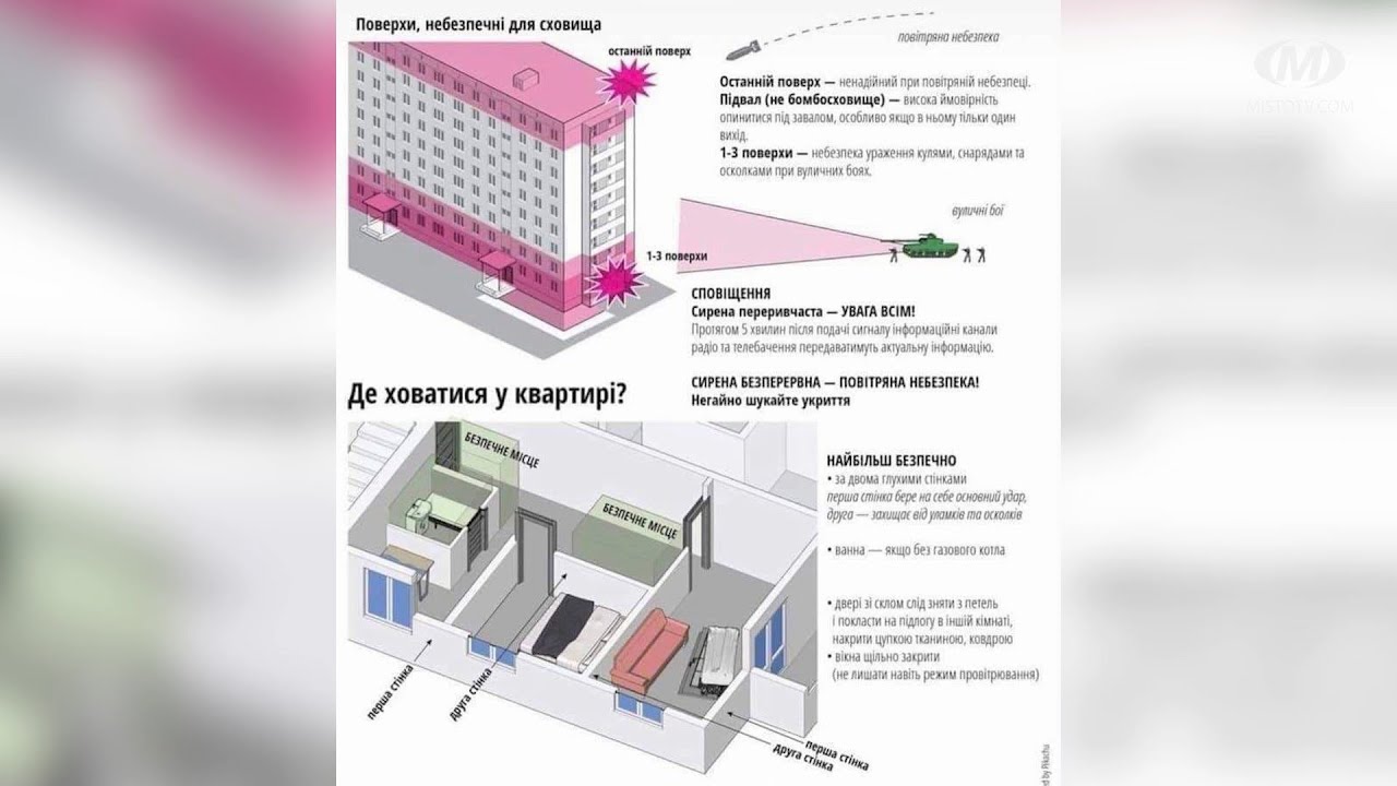 Сирена: куди ховатися вдома?