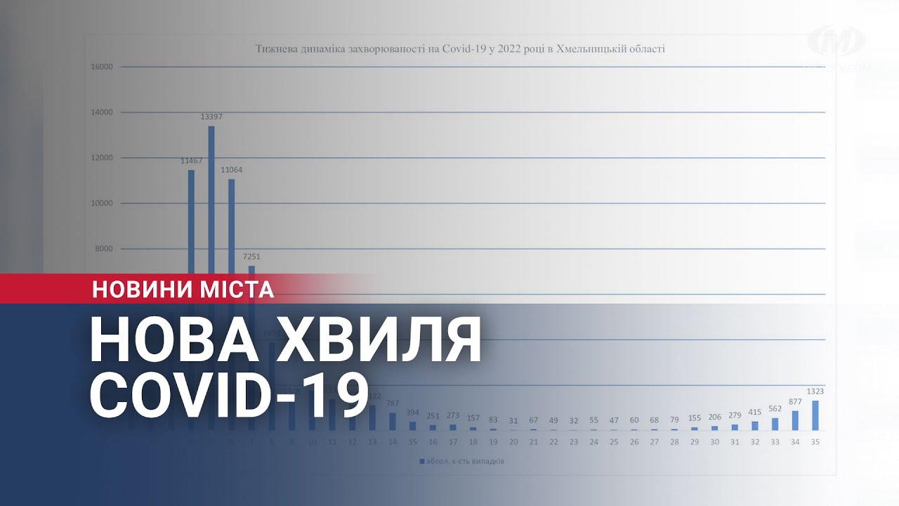 Нова хвиля COVID-19