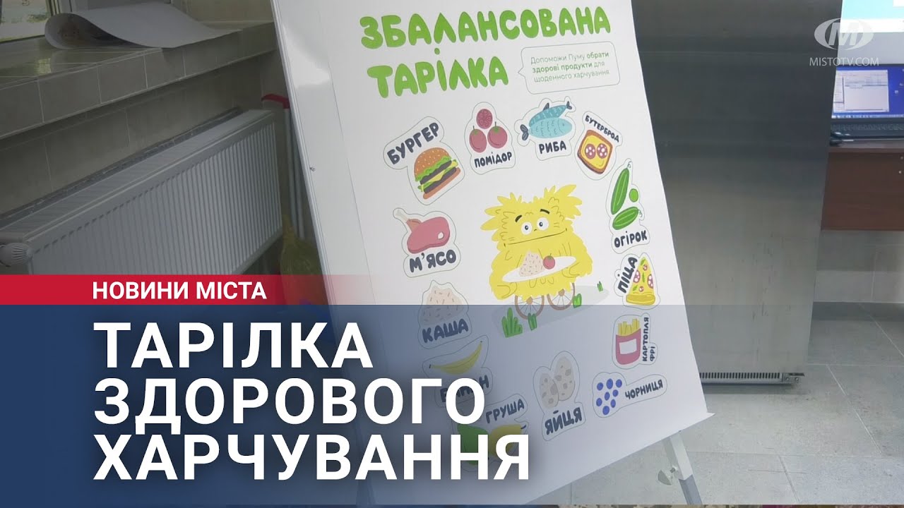 Тарілка здорового харчування